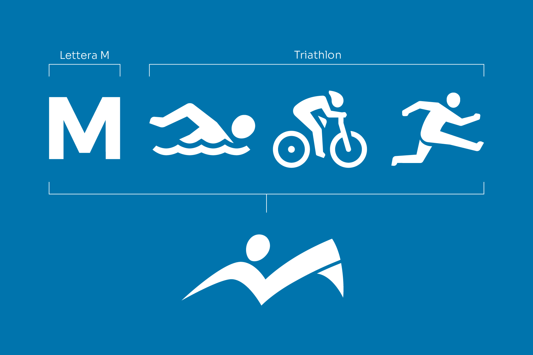 Costruzione del pittogramma Motus: la lettera M unita alle tre discipline del triathlon, nuoto, ciclismo e corsa